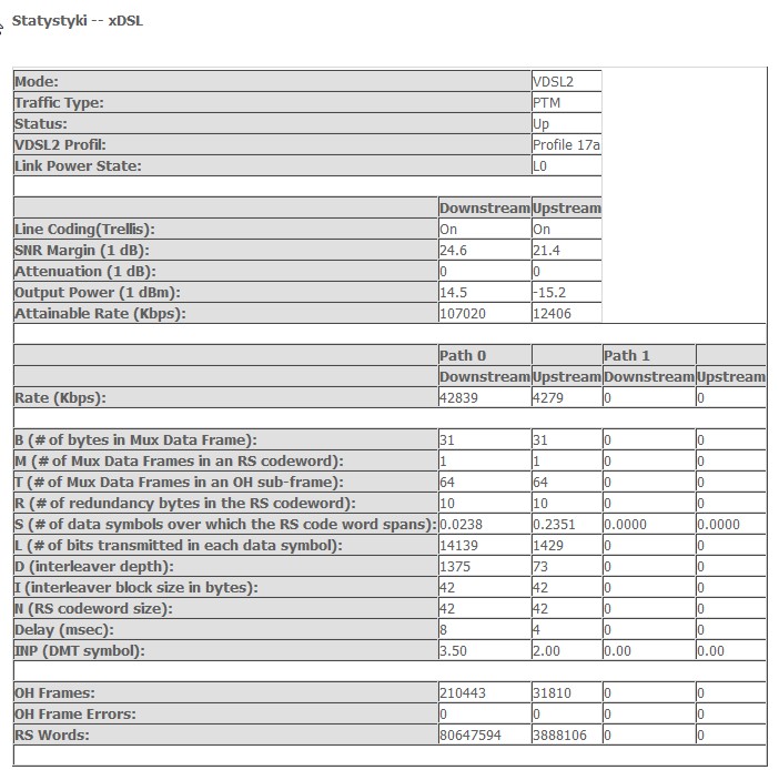 [Orange] - VDSL2 na DGT - Czy parametry linii pozwalają na 95Mb/s?