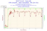 Fortis 2 - Brak wpływu obrotów wentylatora na temperaturę CPU