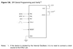Schemat programowania szeregowego SPI z pinami MISO, MOSI, SCK, RESET, VCC i GND.