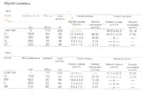 Citroen 1.6 HDI - Badanie wtryskiwacza CR >> jak odczytać dane??