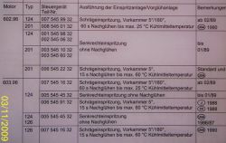 mercedes 124 sterownik świec żarowych nie świeci lampka grzania