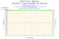 Jak podkręcić Intel Core 2 Duo E6750 na Asus Striker Extreme?