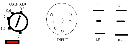 Wejście Din-8 we wzmacniaczu Blaupunkt