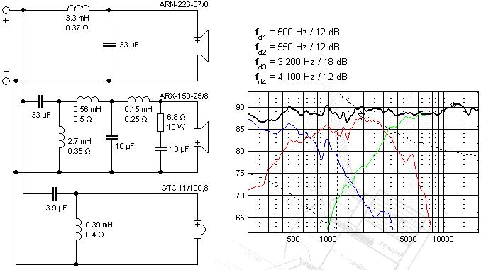 pytanie o zwrotnice i bi-wiring