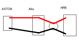 2 wzmacniacze i kondensator.Podłączyć oba do konda? Czy...