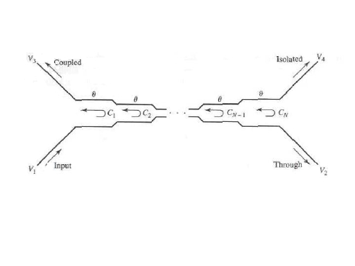 stripline cavity coupler using HFSS | Forum for Electronics