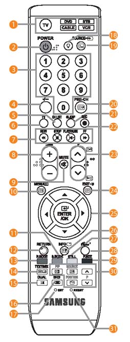 Pilot Samsung AA63-01361A-pilnie poszukiwany kod do dekodera