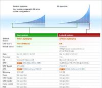 Elektrodowy ranking 3DMark05