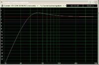 Sub na 2x STX GDN-30-100-4-SC