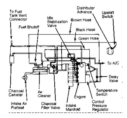 układ podcisnieniowy/inst. elekt, audi 200/1981 2.2 B. Turbo