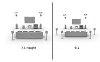 Dolby Pro Logic IIz - nowy format wielokana³owy Dolby Pro Logic IIz - nowy format wielokana³owy