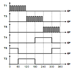Jaki MOSFET do sterowania silnikiem 11A, 48V, 50kHz, niski trise+tfall?