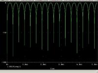 Poprawność symulacji filtra w PSpice
