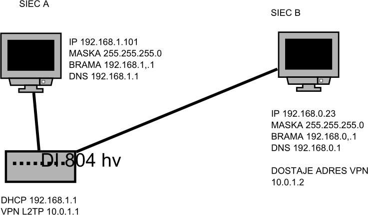 Роутер d link dl 804 hv настройка