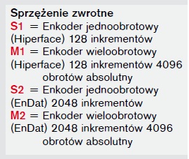 Enkoder i serwonapęd Bosch Rexroth Enkoder i serwonapęd Bosch Rexroth