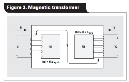 Transformatory piezoelektryczne do lamp CCFL