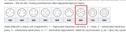 Identyfikacja nietypowego złącza hermetycznego - średnica 20mm, widok żeński