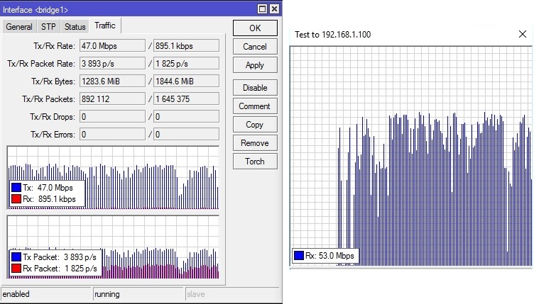 Tester Routerów Test routerów N 300mbps: funkcjonalność, siła sygnału, wydajność