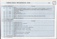 Peugot 206 2.0 hdi - nie odpala po zwarciu w zapalniczce.