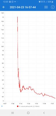 Nissan Note E11 HR16DE Automat - Pali 12l/100km w miescie