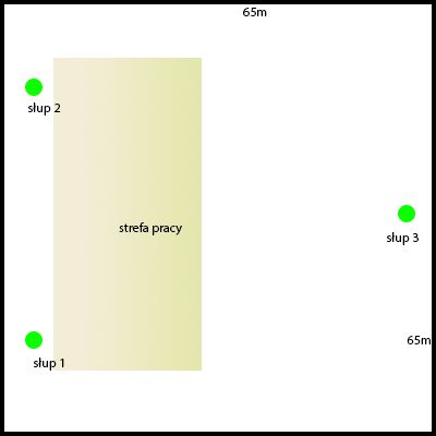Jakie LEDy i ile na słup na placu 65x65m + mocne oświetlenie pracy?