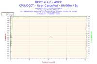 AMD Athlon 64 X2 5200+ - Bardzo wysokie temperatury.