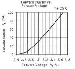 Naświetlacz LED ld-ilux 30w-64 jakie parametry diod.