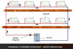 Problem z jednym kaloryferem w systemie jednorurowym