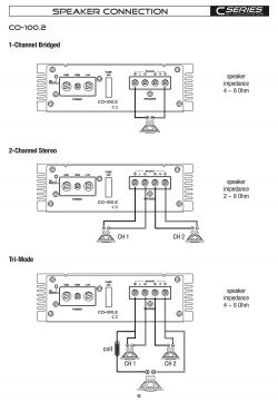 Audi A4 B8 Radio Chorus - Gdzie podłączyć remote dla subwoofera?