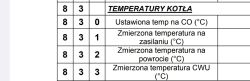 Tabela z parametrami temperatury kotła CO i CWU z oznaczeniami 830–833