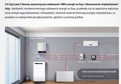 Schemat działania falownika do balansowania międzyfazowego