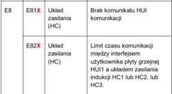 AEG IKE74441FB – błędy F, E8, 31, 21 – który moduł odpowiada za te kody?