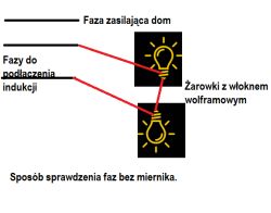 Schemat sprawdzania faz bez miernika za pomocą dwóch żarówek wolframowych