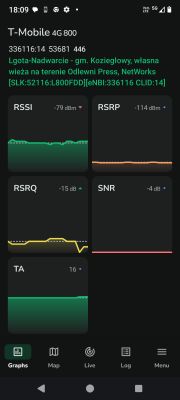 Aplikacja NetMonster pokazuje parametry sieci T-Mobile LTE 800MHz, w tym RSSI, RSRP, RSRQ, SNR i TA.