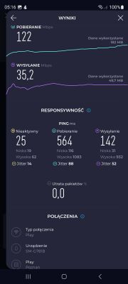 Zrzut ekranu z wynikami testu prędkości internetu z aplikacji, pokazujący prędkość pobierania 122 Mbps i wysyłania 35,2 Mbps.