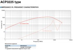 Dławik 2 kanały 4,1 uH 1kOhm niemożliwy do dostania