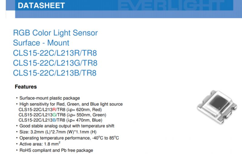 Rzadko zadawane pytania: jak zmienić natężenie światła w wartość elektryczną