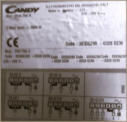 Tabliczka znamionowa płyty indukcyjnej Candy z oznaczeniami modelu i schematem podłączenia.