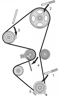 Ford C-Max II T3DA 1.6 8V TDCI 70kW 2010: High Pressure Pump Setting & Camshaft Twisting
