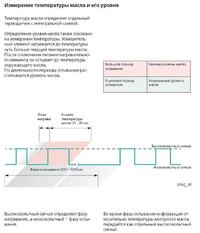 Emulator czujnika poziomu i temp. oleju w audi a4 b5 99r