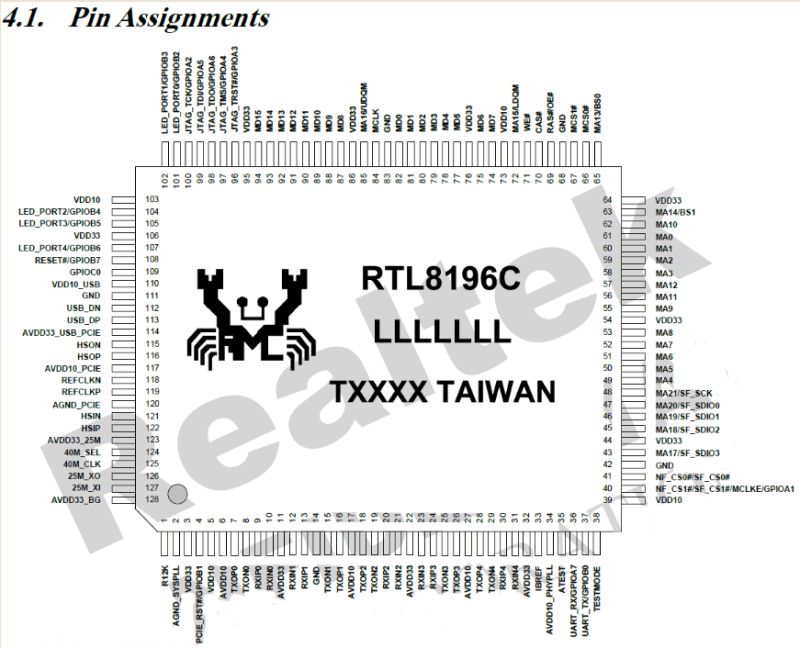 Getting started with programming the RTL8196C from a router – flashing, blink, UART