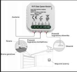 Force GR5000/GR4000 BC Series – gdzie podłączyć moduł Force WIFI-S (L1, L2)?