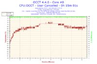 Jak podkręcić Intel Core 2 Duo E6750 na Asus Striker Extreme?