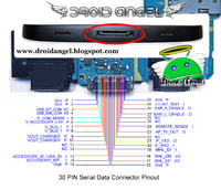 Samsung Galaxy Tab 2 - Tablet, despite being connected to the charger, does not 
