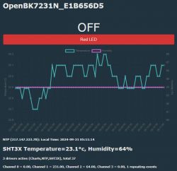 Temperature and humidity chart with ESP32-S3, red LED active.