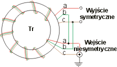 Jakie parametry powinien mieć dipol na 171-173 MHz? Jak go zbudować?