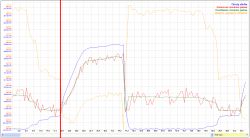 Stilo 1.9 JTD - szarpanie, skaczące obroty [LOGI]