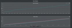 Energy Consumption Line Charts Two line charts displaying energy consumption over the last 24 hours and month.