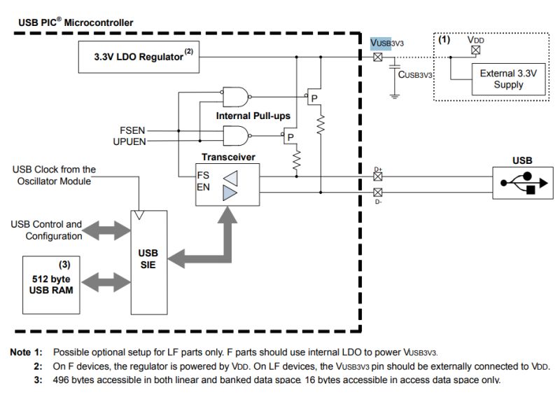 PIC16LF1459 tutorial - USB HID support in the free SDCC compiler - LED, mouse and keyboard