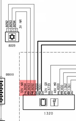 Fragment schematu z czarnym 32-pinowym złączem ECU i oznaczeniem przewodów